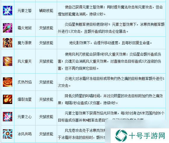 新飞飞法师职业介绍