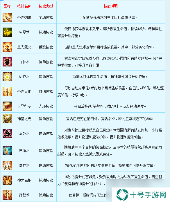 新飞飞牧师职业介绍