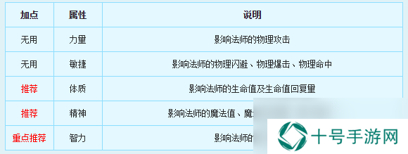 新飞飞法师职业介绍
