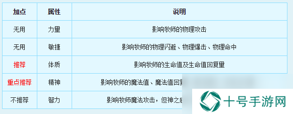 新飞飞牧师职业介绍