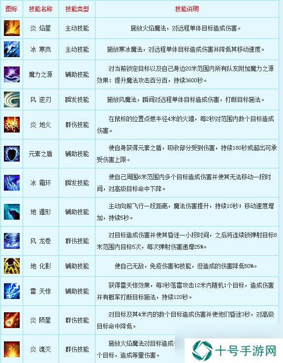 新飞飞法师职业介绍