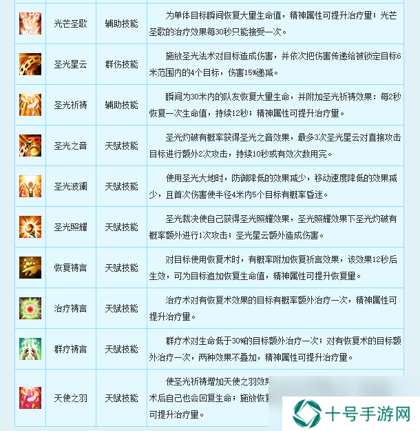 新飞飞牧师职业介绍
