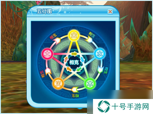 新飞飞无畏指环活动攻略