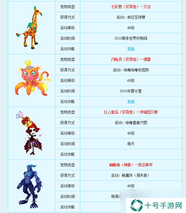 新飞飞宠物怎么获得