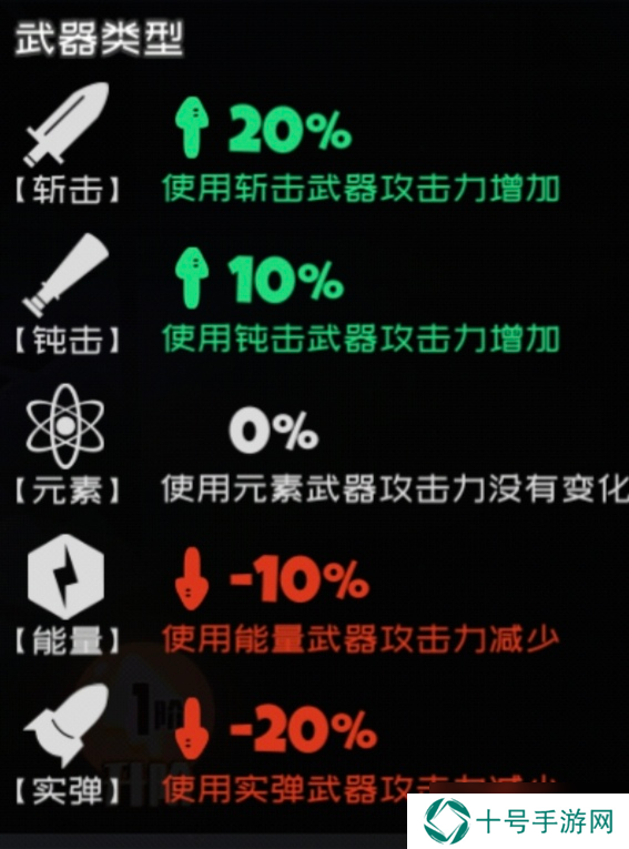 弹力果冻萌新bong自选建议
