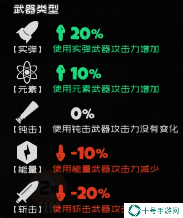 弹力果冻萌新bong自选建议